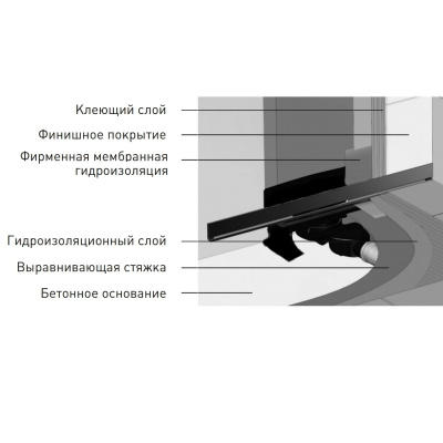 BERGES водосток WALL 1000 пристенный, золото глянец, S-сифон D50/105 H50 вертикальный
