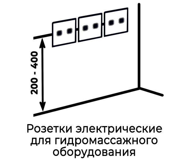 Timo IVA 160x100 L (в комплекте слив, фронтальная панель, каркас, боковой гидромассаж, гидромассаж спины, хромотерапия)