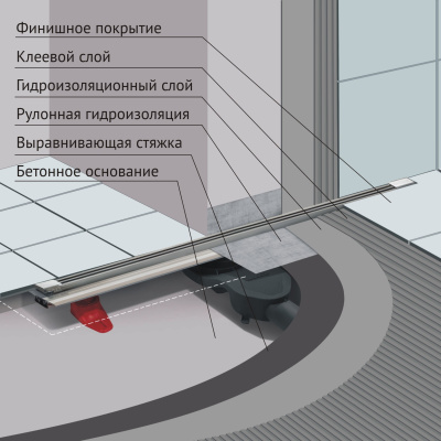 BERGES водосток SUPER Slim 800, золото глянец, S-сифон D50/105 H50 вертикальный